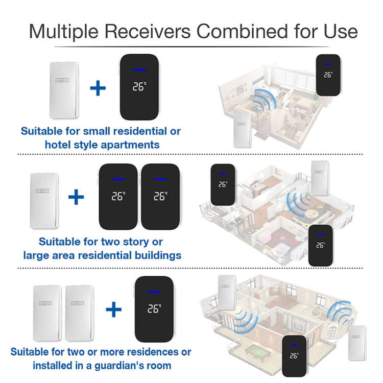 C302B One to One Home Wireless Doorbell Temperature Digital Display Remote Control Elderly Pager,...