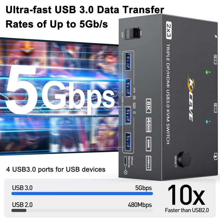 KC-KVM203DH 8K 30Hz USB3.0 DP+DP+HDMI Triple Monitors KVM Switch, EU Plug