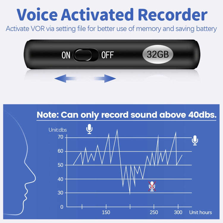 L17 Magnetic Pendant HD Recorder, Capacity:32GB