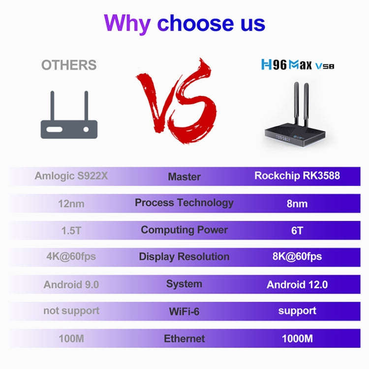 H96 Max V58 Android 12.0 Smart TV Box, 8GB+64GB, Quad-core Cortex-A76 and Quad-core Cortex-A55(US...