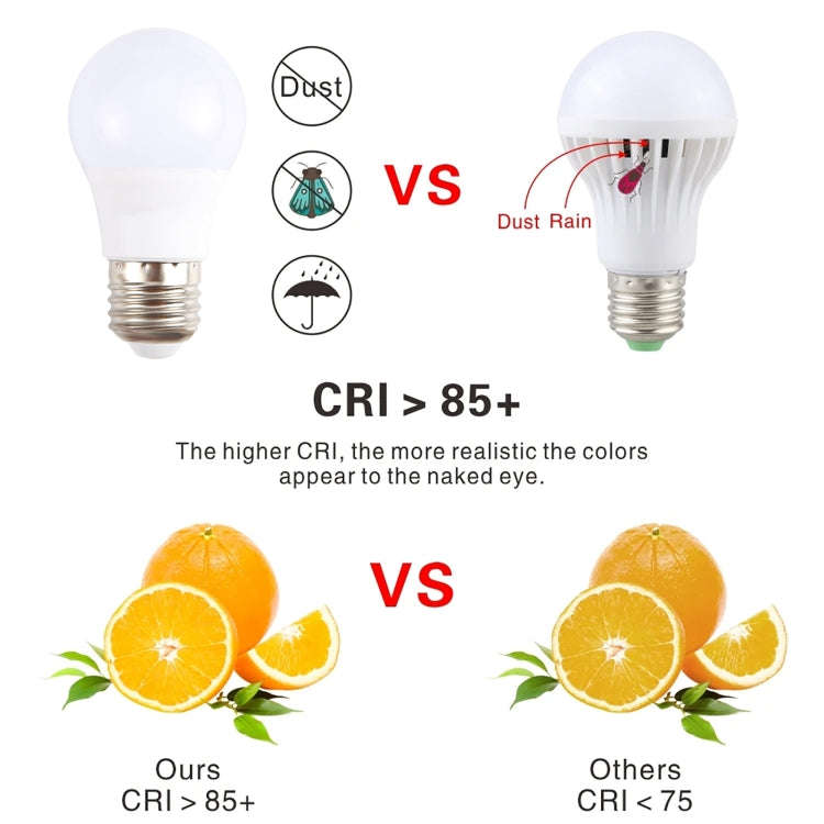E27 5W 450LM LED Energy-Saving Bulb DC12V(Natural White Light)