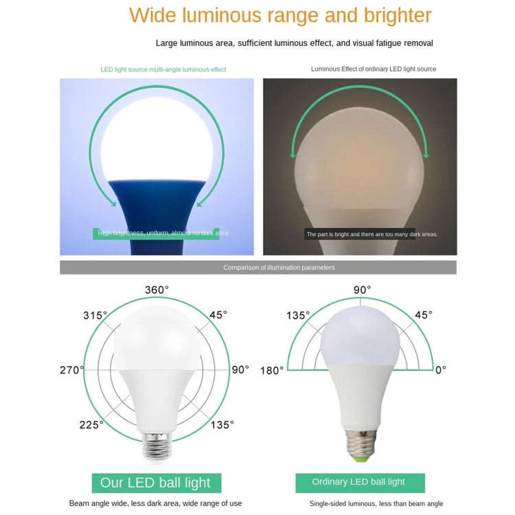 E27 5W 450LM LED Energy-Saving Bulb DC12V(Natural White Light)
