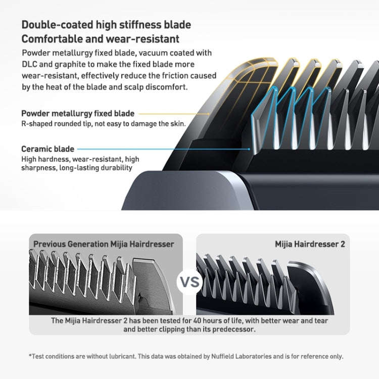 Original Xiaomi Mijia Hair Trimmer Clipper 2 Professional Clippers Titanium Alloy Blade Rechargea...