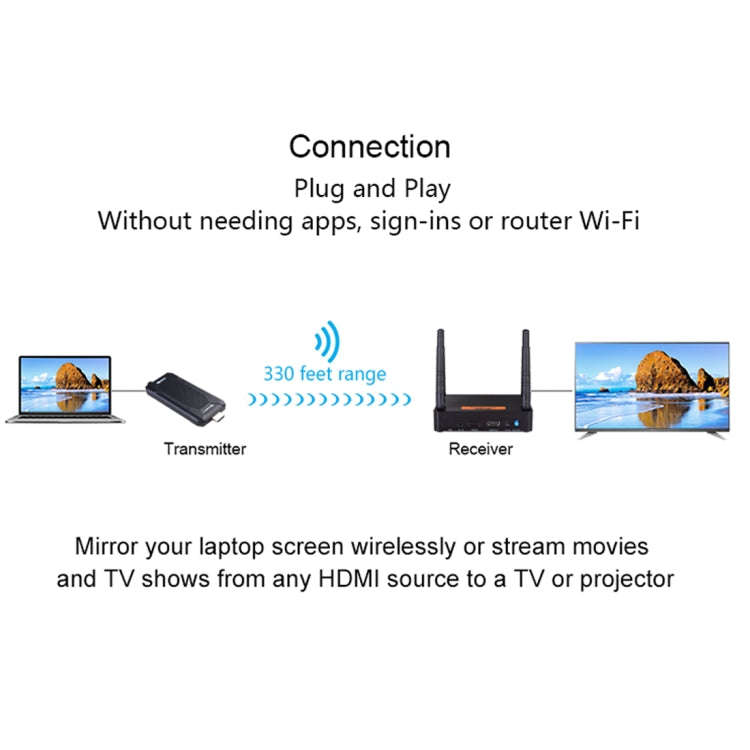 Measy FHD656 Mini 1080P HDMI 1.4 HD Wireless Audio Video Transmitter Receiver Extender Transmissi...
