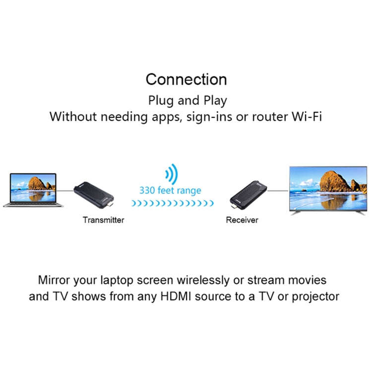 Measy FHD656 Nano 1080P HDMI 1.4 HD Wireless Audio Video Double Mini Transmitter Receiver Extende...