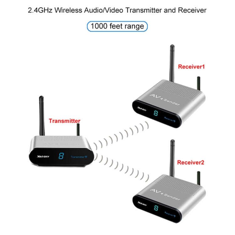 Measy AV230-2 2.4GHz Set-top Box Wireless Audio / Video Transmitter + 2 Receiver, Transmission Di...