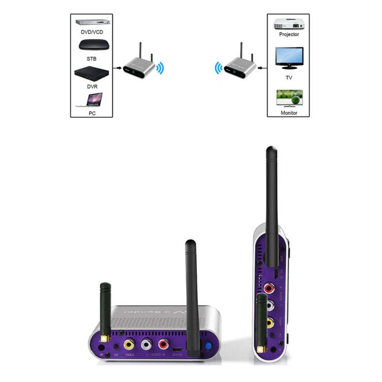 Measy AV230-2 2.4GHz Set-top Box Wireless Audio / Video Transmitter + 2 Receiver, Transmission Di...