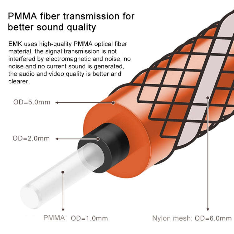 EMK 90 Degree Swivel Adjustable Right Angled 360 Degrees Rotatable Plug Nylon Woven Mesh Optical ...