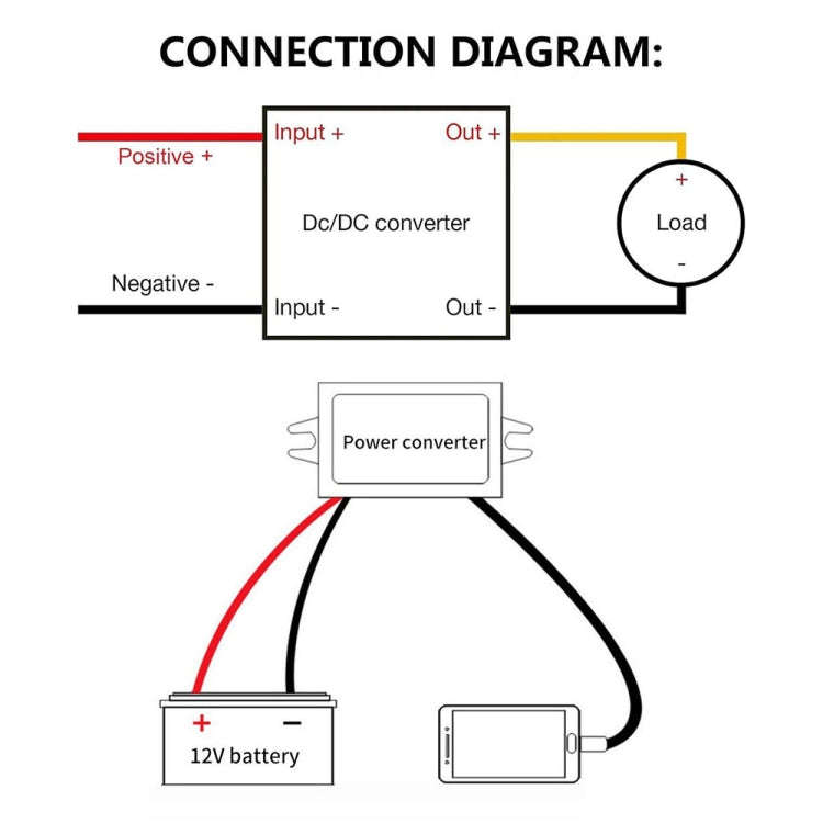 12V to 5V 3A Car Power Converter DC Module Voltage Regulator, Style:2 in 1 Dual USB Female