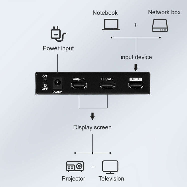 Measy SPH102 1 to 2 HDMI 1080P Simultaneous Display Splitter(UK Plug)
