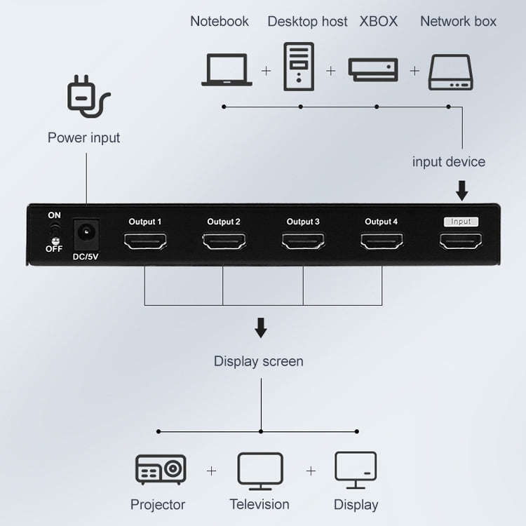 Measy SPH104 1 to 4 4K HDMI 1080P Simultaneous Display Splitter(EU Plug)