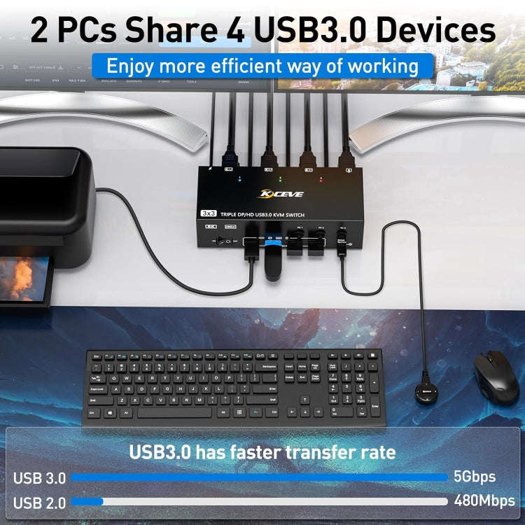 KC-KVM303DH 8K 60Hz USB3.0 DP+DP+HDMI Triple Monitors KVM Switch(EU Plug)