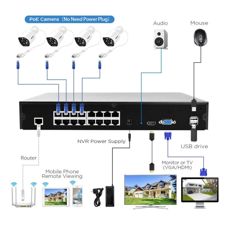 SriHome NVS006 1080P Ultra HD 16 Channel POE Network Video Recorder(AU Plug)