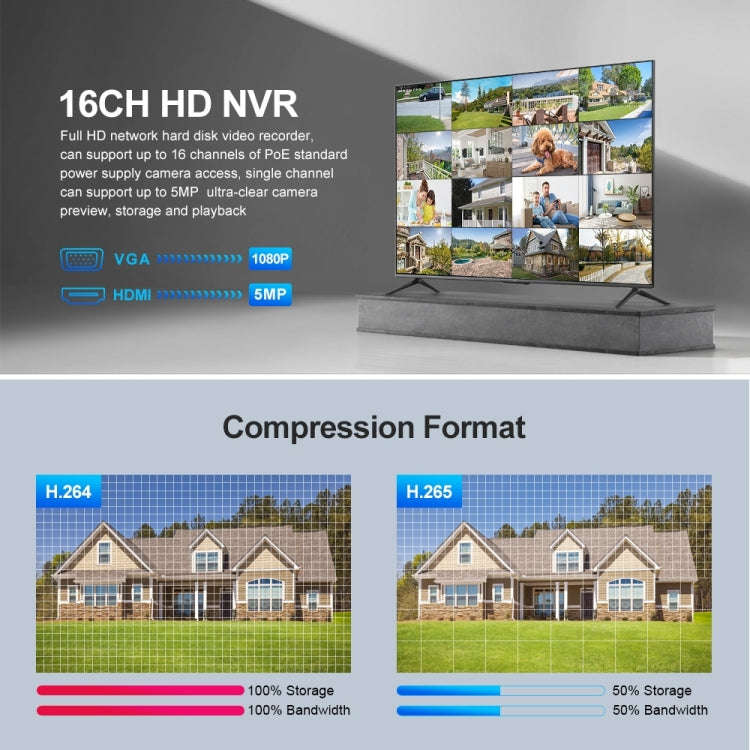 SriHome NVS006 1080P Ultra HD 16 Channel POE Network Video Recorder(AU Plug)