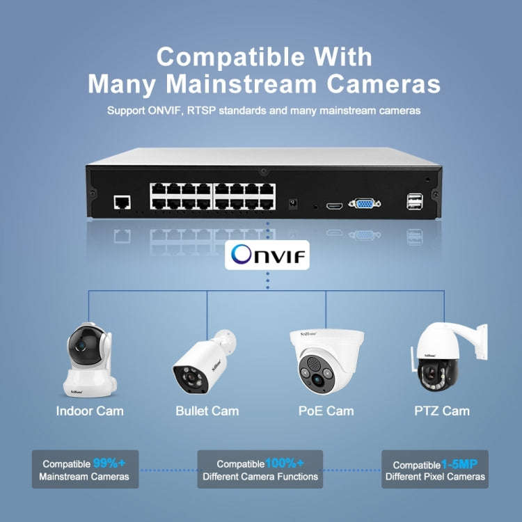 SriHome NVS006 1080P Ultra HD 16 Channel POE Network Video Recorder(AU Plug)