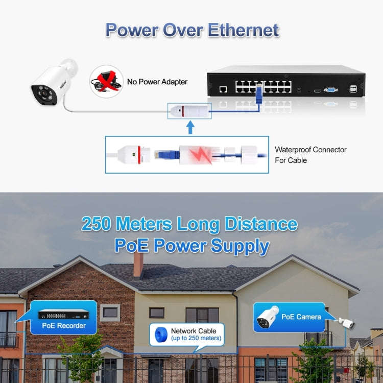 SriHome NVS006 1080P Ultra HD 16 Channel POE Network Video Recorder(AU Plug)