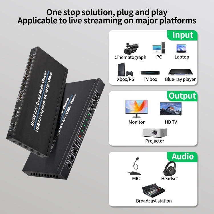 NK-941S 4K HDMI 4x1 Screen Splitter + USB3.0 Video Capture All In One Machine(Black)
