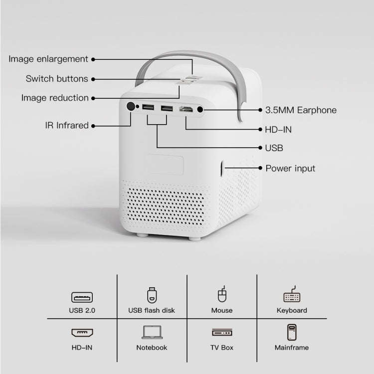 GXMO P10 Android 10 OS HD Portable WiFi Projector, Plug Type:EU Plug(White)
