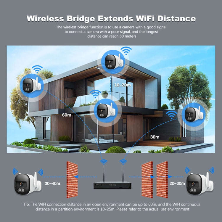 SriHome NVS001E-IPC056 Ultra HD 4 Channel WiFi Network Video Recorder Set(UK Plug)