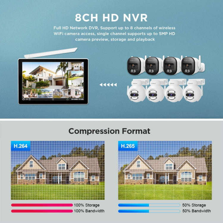 SriHome NVS010-IPC047 Ultra HD 4 Channel WiFi Network Video Recorder Set(EU Plug)