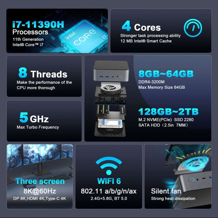 GXMO H90 Windows 11 Intel Core i7 11390H Processor Mini Computer, Specification:Without RAM & SSD