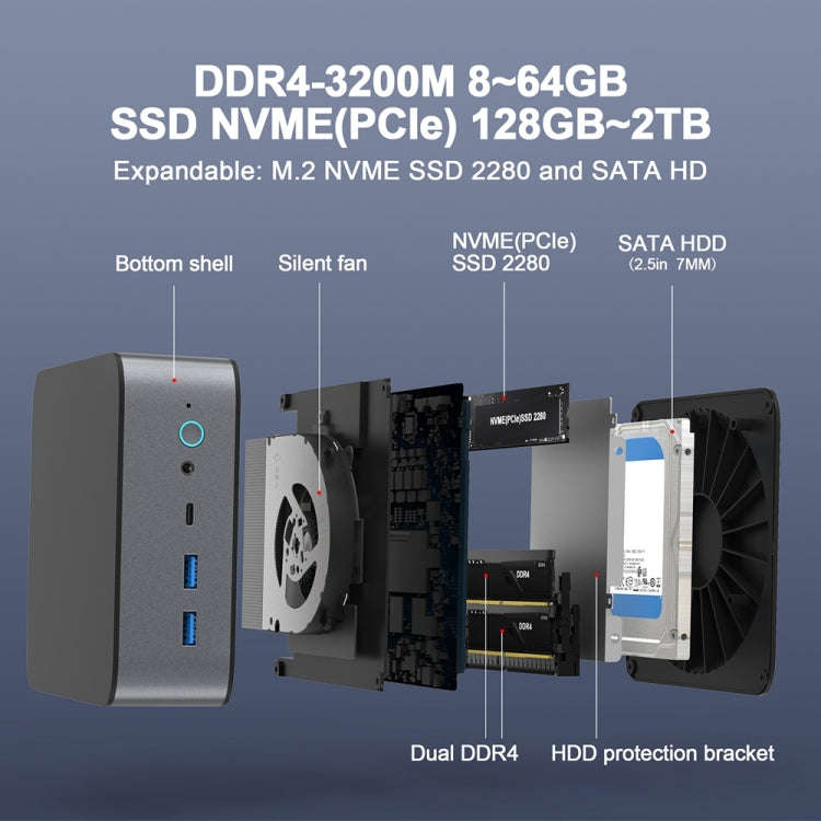 GXMO H90 Windows 11 Intel Core i7 11390H Processor Mini Computer, Specification:Without RAM & SSD