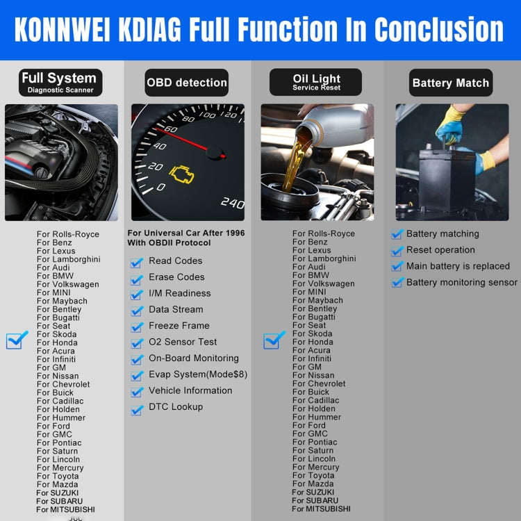 KONNWEI K DIAG Car OBDII Full System Diagnostic Scanner(Black Red)