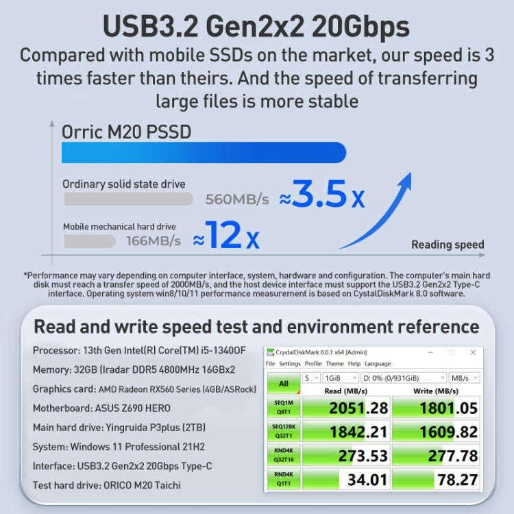 ORICO M20 Taichi Series 20Gbps 1TB Business Style Portable SSD