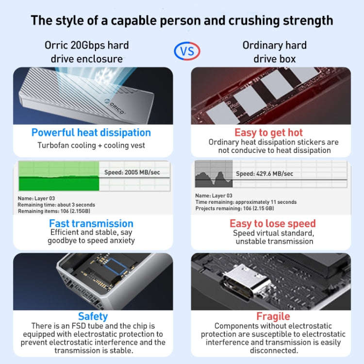 ORICO CNM2-G20 20Gbps M.2 NVMe SSD Enclosure(Grey)