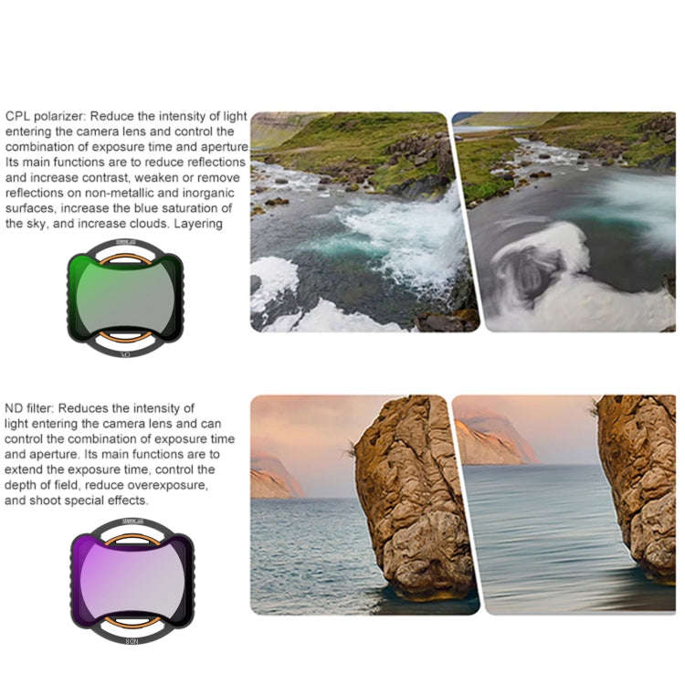 For DJI Avata 2 STARTRC Drone Lens Filter, Lens:CPL ND8/16/32/64/256