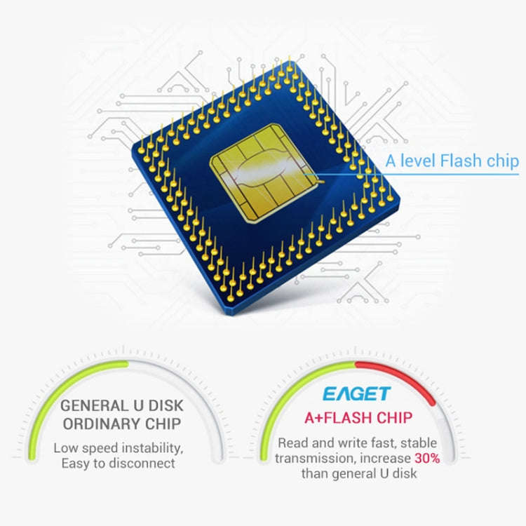 EAGET F90 256G USB 3.0 Interface Metal Flash U Disk