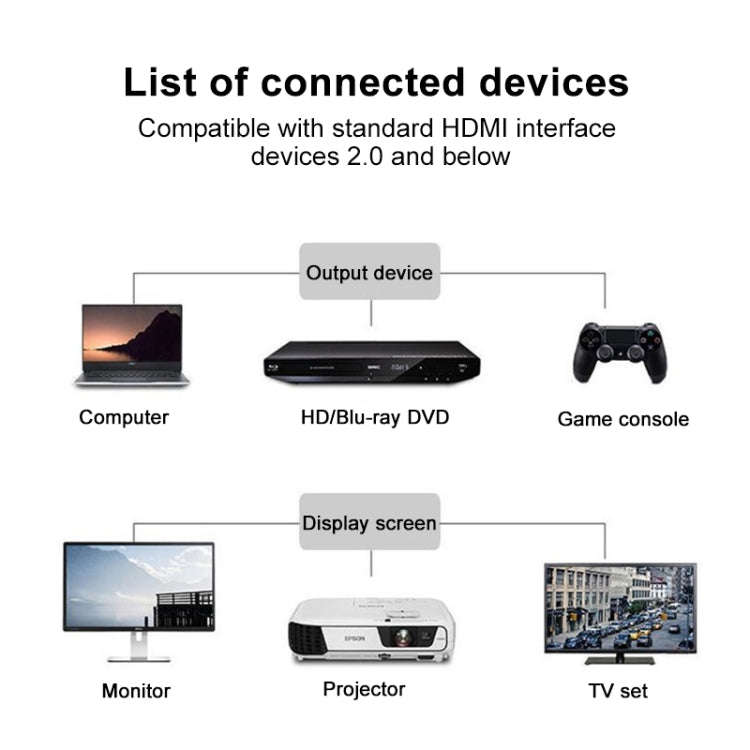 Left Elbow HDTV Male to Female Extension Cable with Ear Screw Holes, Length: 0.5m