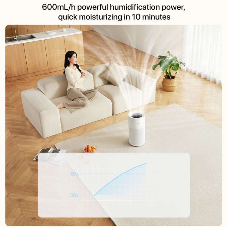 Xiaomi Mijia Pure Smart Fog-Free Humidifier 2, Specification:US Plug(White)