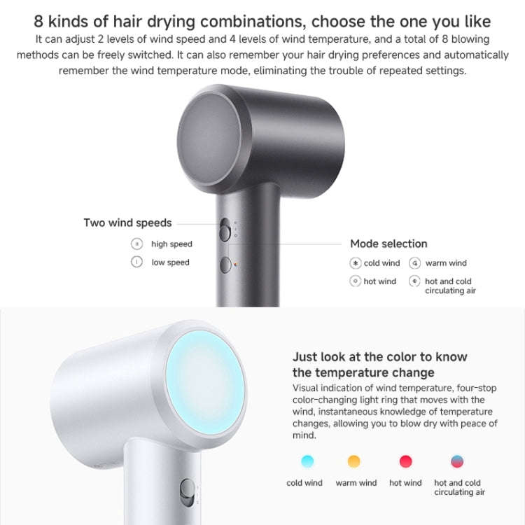 Xiaomi Mijia High Speed Hair Dryer H501,US Plug(Purple)