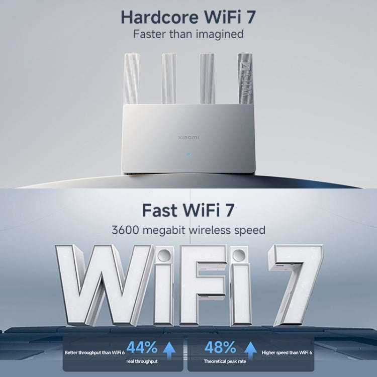 Xiaomi Router BE3600 WiFi7 2.5G Port Dual Band, US Plug(White)