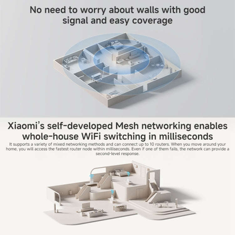 Xiaomi Router BE3600 WiFi7 2.5G Port Dual Band, US Plug(White)