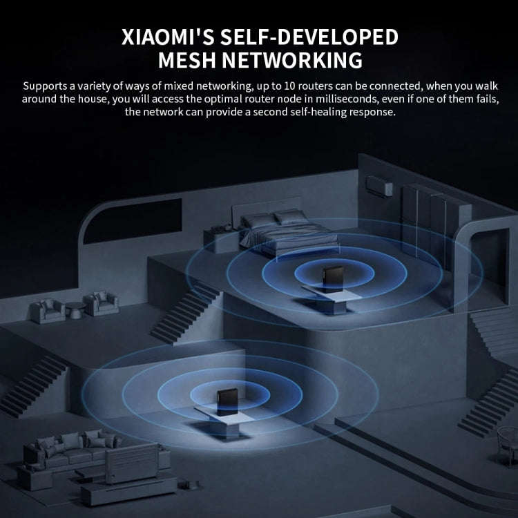 Xiaomi BE6500 Pro WiFi7 Dual Band 8-channel Independent Signal Amplifier 1GB Memory Router, US Pl...