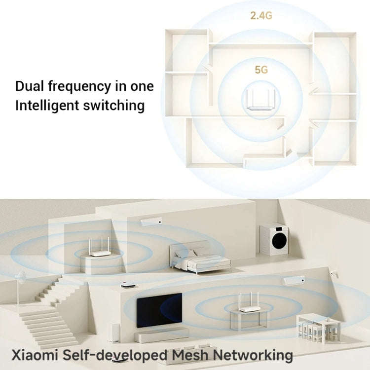 Xiaomi AX1500 4-channel Independent Signal Amplifier WiFi 6 Dual Band Router, US Plug(White)