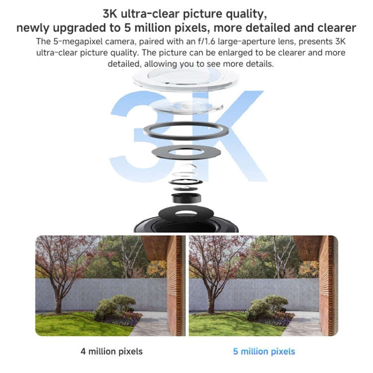 Xiaomi CW500 5MP Outdoor IP66 Waterproof Support Two-way Voice WiFi Camera, US Plug(White)