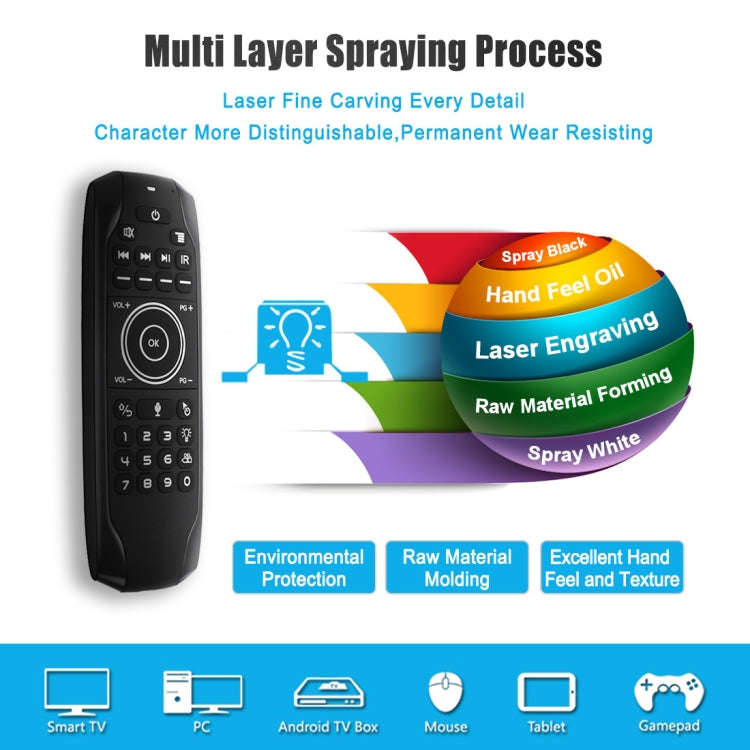 G7V Pro 2.4GHz Fly Air Mouse LED Backlight Wireless Keyboard Remote Control with Gyroscope for An...
