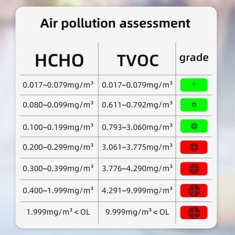 BSIDE G2 Portable Air Quality Detector Indoor Formaldehyde Tester
