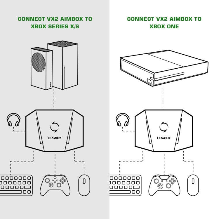 GameSir LeadJoy VX2 AimBox Game Console Keyboard Mouse Converter for Xbox / PS4 / PS5(Black)