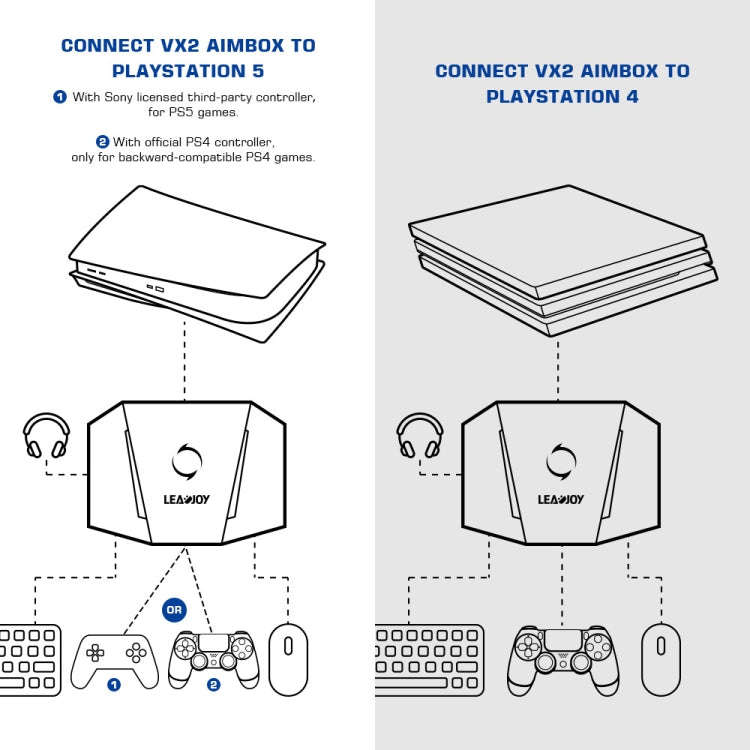 GameSir LeadJoy VX2 AimBox Game Console Keyboard Mouse Converter for Xbox / PS4 / PS5(Black)