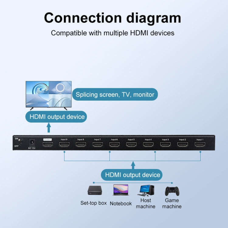 Measy MV4391 9-screen 4K HDMI 1080P Simultaneous Display Splitter(EU Plug)