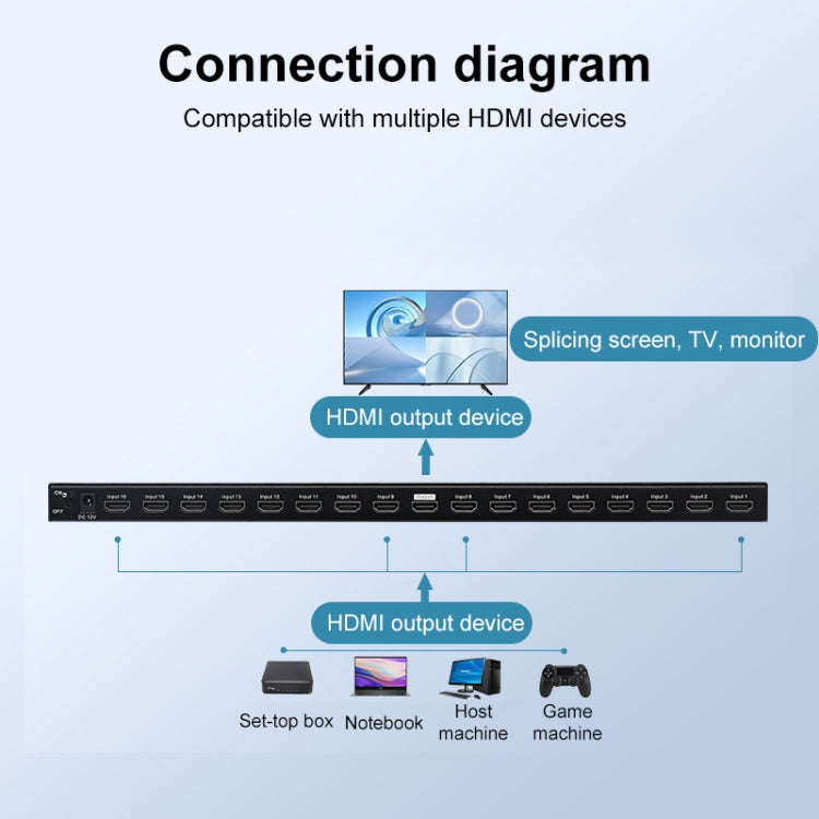 Measy MV43161 16-screen 4K HDMI 1080P Simultaneous Display Splitter(US Plug)