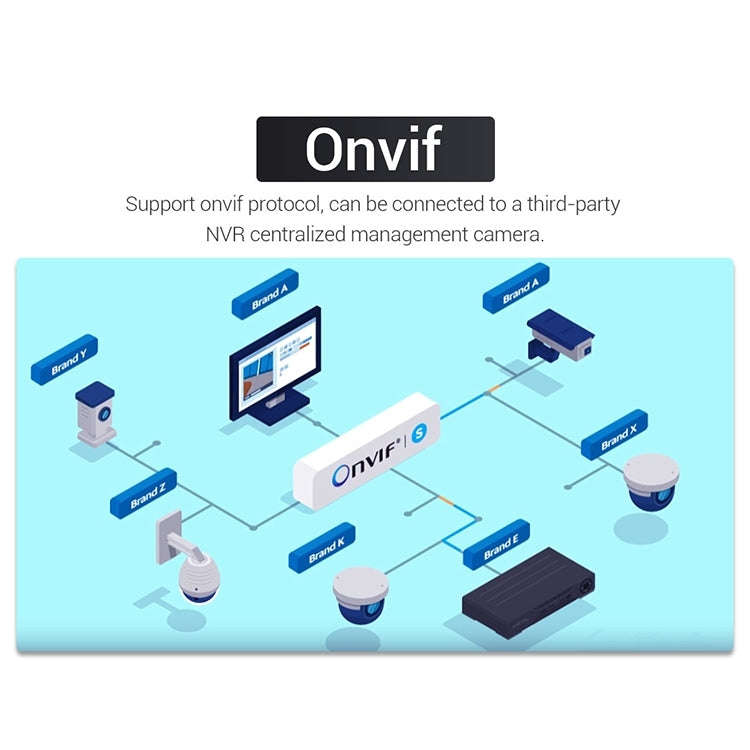 ESCAM QF518 5MP Smart WiFi IP Camera, Support AI Humanoid Detection / Auto Tracking / Dual Light ...