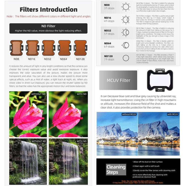 For DJI Avata 2 Sunnylife Camera Lens Filter, Filter:4 in 1 ND8/16/32/64