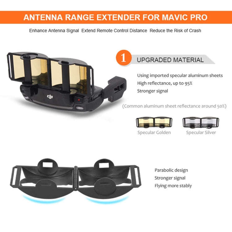 Sunnylife MV-ZC601 For DJI Mavic Air / DJI Mavic Mini Remote Control Hood Mirror Range Extender(G...
