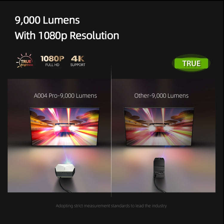 AUN A004 Pro 1920 x 1080P 9000Lumen Android 9.0 Portable LCD Projector, EU Plug(White)
