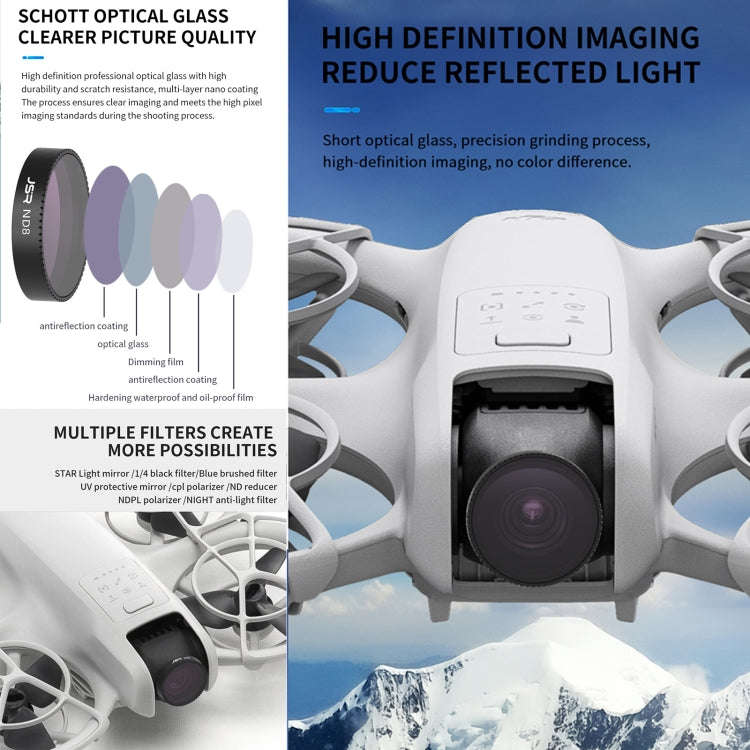 For DJI Neo JSR KB Series Drone Lens Filter, Filter:CPL